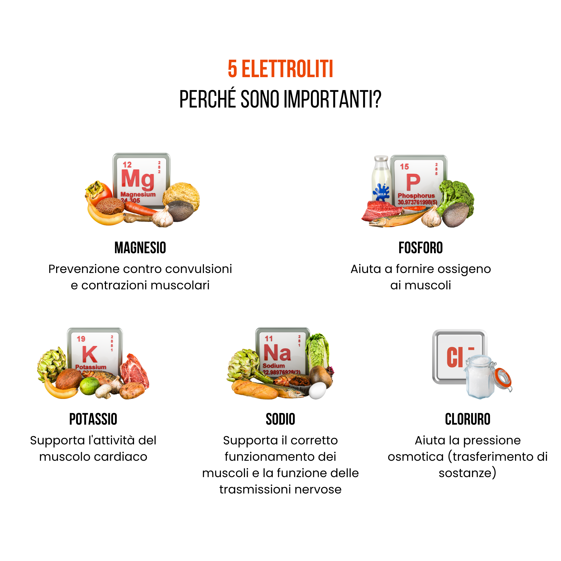 (Italština) 5 elektrolytů Proč jsou důležité